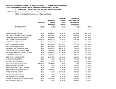 RÉSUMÉ DES SUBVENTIONS / SUMMARY OF GRANTS (03-XII[removed]ancienne / previous configuration