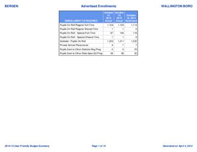 BERGEN  Advertised Enrollments ENROLLMENT CATEGORIES