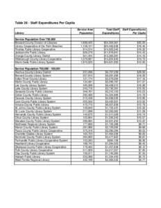 Table 26 - Staff Expenditures Per Capita Library Service Population Over 750,000 Broward County Division of Libraries Library Cooperative of the Palm Beaches Pinellas Public Library Cooperative