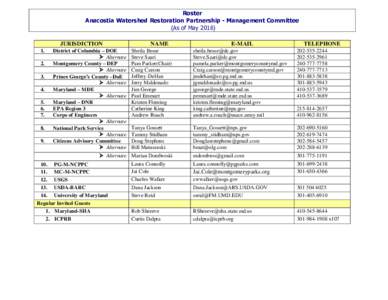 Blue Plains Committees Sign-In Sheet