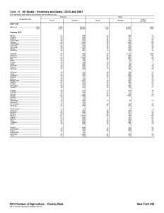 Table 14. All Goats – Inventory and Sales: 2012 and[removed]For meaning of abbreviations and symbols, see introductory text.] Inventory Geographic area  Farms