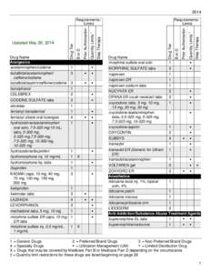 2014  butalbital/acetaminophen/ caffeine/codeine butalbital/aspirin/caffeine/codeine