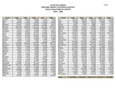 STATE OF FLORIDA UNIFORM TRAFFIC CITATION STATISTICS TOTAL VIOLATIONS BY COUNTY[removed]County Alachua