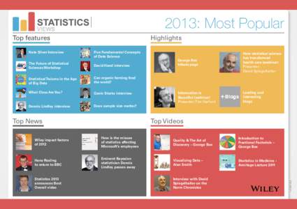 2013: Most Popular Top features Five Fundamental Concepts of Data Science  The Future of Statistical