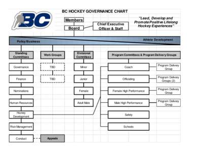 BC HOCKEY GOVERNANCE CHART 