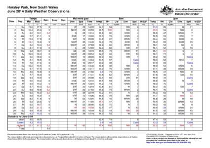 Horsley Park, New South Wales June 2014 Daily Weather Observations Date Day