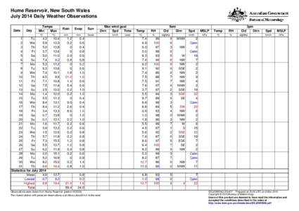 Hume Reservoir, New South Wales July 2014 Daily Weather Observations Date Day