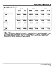 Aging, Idaho Commission on Agency Expenditure Summary FY1999 FY2000