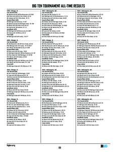 BIG TEN TOURNAMENT ALL-TIME RESULTSChicago, Ill. First Round (3/5) #8 Minnesota def. #9 Northwestern, 64-56# #10 Wisconsin def. #7 Penn State, 52-51 #6 Indiana def. #11 Ohio State, 78-71