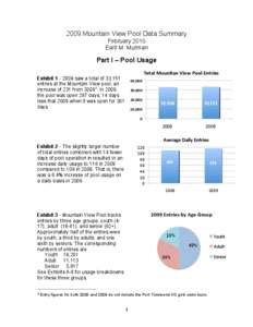 2009 Mountain View Pool Data Summary February 2010 Earll M. Murman Part I – Pool Usage )*+,-&.*/01,0&2345&6**-&70+8349&