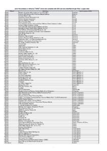 Periodic table / Transition metals / Refractory metals / Noble metals / Metals / Tantalum / Tin / Ore / China Minmetals / Chemistry / Matter / Chemical elements