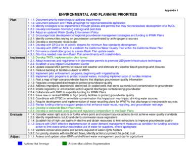 ENVIRONMENTAL AND PLANNING PRIORITIES [need to assign blue/green color coding]