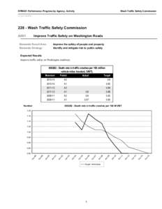 RPM001 Performance Progress by Agency, Activity  Wash Traffic Safety Commission As of[removed]