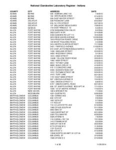 Indiana Department of Transportation / Indiana High School Athletics Conferences: Mid-Eastern – Northwestern / Indiana / Elkhart /  Indiana / County Road 17