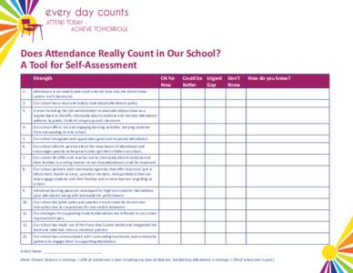 every day counts ATTEND TODAY ACHIEVE TOMORROW! Does Attendance Really Count in Our School? A Tool for Self-Assessment Strength