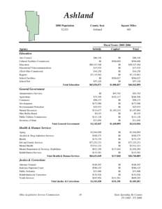Ashland /  Wisconsin / Wisconsin / Oklahoma state budget