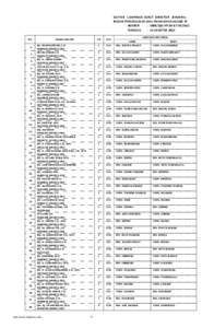 DAFTAR LAMPIRAN SURAT DIREKTUR JENDERAL BADAN PERADILAN AGAMA MAHKAMAH AGUNG RI NOMOR : 2688/DjA/KP.04.6/VIII/2011 TANGGAL : 23 AGUSTUS 2011 NO