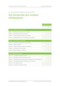 Mon portable et moi ! Naissance, vie et recyclage du téléphone portable  Vue d’ensemble des modules pédagogiques Le recyclage des téléphones portables