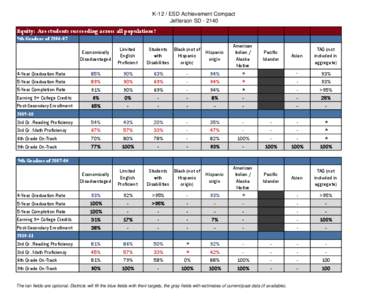 K-12 / ESD Achievement Compact Jefferson SD[removed]Equity: Are students succeeding across all populations? 9th Graders of[removed]Hispanic