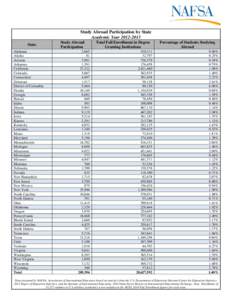 Microsoft Word - State by State 12_13 study abroad statistics