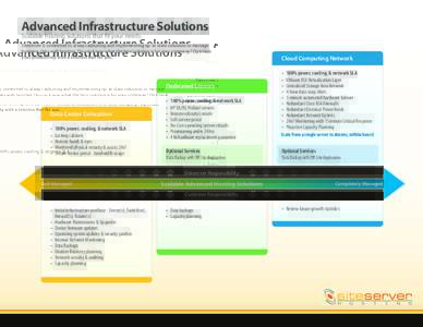 Advanced Infrastructure Solutions Scalable hosting solutions that fit your needs. Siteserver is commited to always adapting and implementing up-to-date solutions to manage business class web hosting. Do you know what the