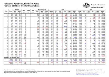 Holsworthy Aerodrome, New South Wales February 2014 Daily Weather Observations Date Day