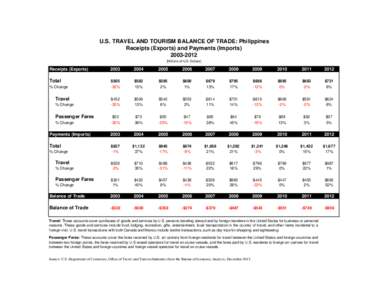 National accounts / International relations / Economic indicators / Import / Balance of trade / Export / Airline / Balance of payments accounts of Japan / Current account / International trade / Economics / International economics