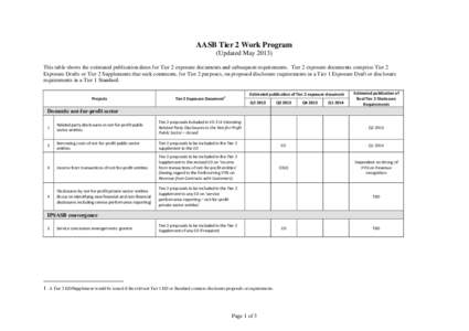 AASB Tier 2 Work Program (Updated May[removed]This table shows the estimated publication dates for Tier 2 exposure documents and subsequent requirements. Tier 2 exposure documents comprise Tier 2 Exposure Drafts or Tier 2 