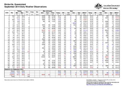 Birdsville, Queensland September 2014 Daily Weather Observations Date Day