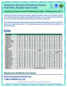 Hawaiian Islands Humpback Whale National Marine Sanctuary Sanctuary Ocean Count Preliminary Data - February 25, 2011 During the Sanctuary Ocean Count project, volunteers gather at sites on the islands of O‘ahu, Kaua‘