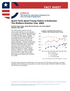 FACT SHEET CIRCLE The Center for Information & Research on Civic Learning & Engagement  Quick Facts about Young Voters in Kentucky: