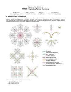 Supplementary Material for  PATEX : Exploring Pattern Variations Paul Guerrero∗ University College London