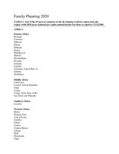 Family Planning 2020 TABLE 1. List of the 69 poorest countries in the developing world by region and subregion (with 2010 gross national per capita annual income less than or equal to US $2,500) AFRICA Eastern Africa Bur