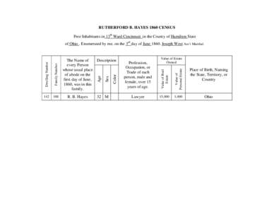 RUTHERFORD B. HAYES 1860 CENSUS Free Inhabitants in 13th Ward Cincinnati in the County of Hamilton State Lawyer  Value of