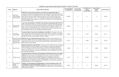 Indian River Lagoon National Estuary Program Work Plan - Projects FY[removed]Project Title and Abstract CWA320 Funding FY[removed]