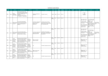 Fetal Medicine Quality Dashboard Measure Number FM01a