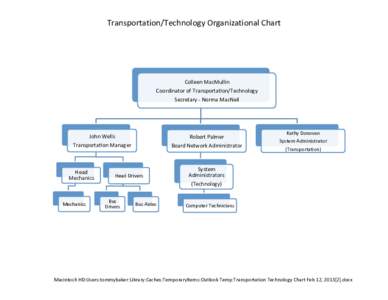 Transportation/Technology	
  Organizational	
  Chart	
    Colleen	
  MacMullin	
   Coordinator	
  of	
  TransportaLon/Technology	
   Secretary	
  -­‐	
  Norma	
  MacNeil	
  