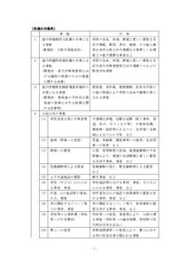 ［危機の対象例］ 事 １ 態