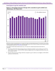 Early Release of Selected Estimates Based Data From the 2014 Data National Health Interview Survey(09/14)