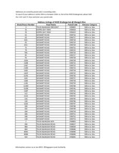 Addresses are sorted by postal code in ascending order. To search if your address is within 500m or between 500m to 1km of the MOE Kindergarten, please hold the <ctrl> and <F> keys and enter your postal code. Address Lis