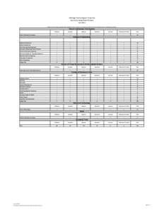 Michigan Technological University Faculty by Department & Rank FallPlease note that all deans, associate deans, department chairs, executives, and professional staff with tenure are excluded. Faculty on sabbatical