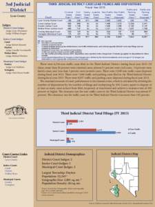 3rd Judicial District Lyon County Judges:  District Court Judges