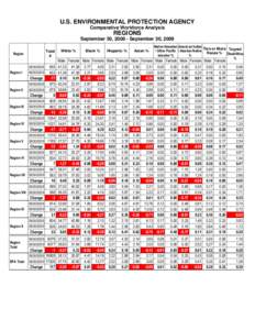 Comparative Workforce Analysis: Regions September 30, [removed]September 30, 2009