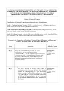 NATIONAL COMMISSION FOR CULTURE AND THE ARTS (NCCA) GUIDELINES GOVERNING THE DECLARATION AND DELISTING OF CULTURAL PROPERTIES AS NATIONAL CULTURAL TREASURES AND IMPORTANT CULTURAL PROPERTIES; AND ITS DEALINGS AND CONSERV