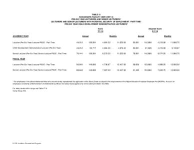 TABLE 15 NON-SENATE FACULTY (NSF) UNIT 18 PRE-SIX YEAR LECTURERS AND SENIOR LECTURERS* LECTURERS AND SENIOR LECTURERS WITH POTENTIAL SECURITY OF EMPLOYMENT - PART TIME* PRE-SIX YEAR CHILD DEVELOPMENT DEMONSTRATION LECTUR