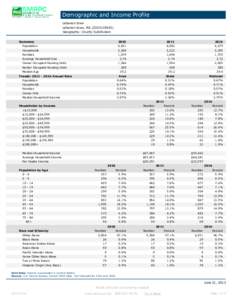 Demographic and Income Profile Lebanon town Lebanon town, MEGeography: County Subdivision Summary