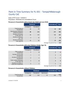 Point In Time Summary for FL[removed]Tampa/Hillsborough County CoC Date of PIT Count: [removed]Population: Sheltered and Unsheltered Count Persons in Households with at least one Adult and one Child Sheltered