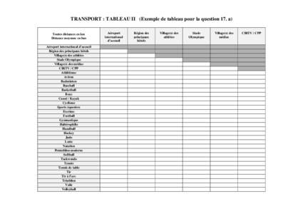 TRANSPORT : TABLEAU II (Exemple de tableau pour la question 17. a) Toutes distances en km Distance moyenne en bus Aéroport international d’accueil Région des principaux hôtels Village(s) des athlètes