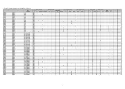 Geographical Distribution of Technical Cooperation (Number of Participants) Planning/ Government Region AFRICA AFRICA AFRICA