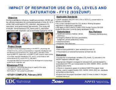 IMPACT OF RESPIRATOR USE ON CO2LEVELS AND O2SATURATION -FY12 (939ZUNF)